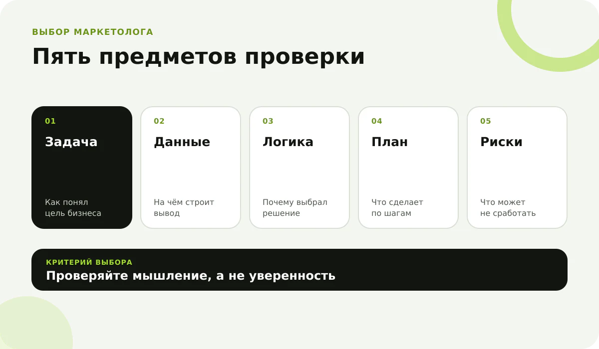 Чек лист вопросов для выбора маркетолога