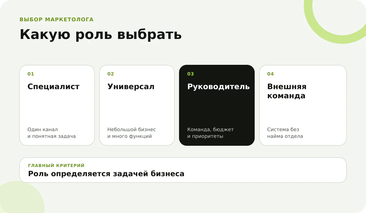 Матрица выбора маркетолога по задаче бизнеса